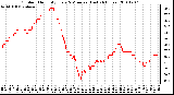 Milwaukee Weather Outdoor Humidity Every 5 Minutes (Last 24 Hours)