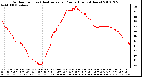 Milwaukee Weather Outdoor Temp (vs) Heat Index per Minute (Last 24 Hours)