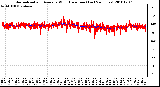 Milwaukee Weather Normalized and Average Wind Direction (Last 24 Hours)