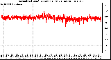 Milwaukee Weather Normalized Wind Direction (Last 24 Hours)