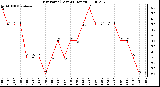 Milwaukee Weather Dew Point (Last 24 Hours)