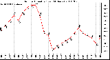 Milwaukee Weather Outdoor Humidity (Last 24 Hours)