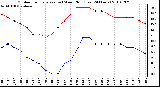 Milwaukee Weather Outdoor Temperature (vs) Wind Chill (Last 24 Hours)