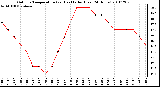 Milwaukee Weather Outdoor Temperature (vs) Heat Index (Last 24 Hours)