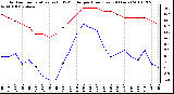 Milwaukee Weather Outdoor Temperature (vs) THSW Index per Hour (Last 24 Hours)