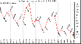 Milwaukee Weather Outdoor Temperature Daily High