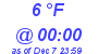 Milwaukee Weather Dewpoint High High Today