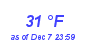 Milwaukee Weather Dewpoint High High Month