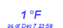 Milwaukee Weather Dewpoint High Low Month