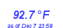 Milwaukee Weather Temperature High Year