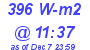 Milwaukee Weather Solar Radiation High Today