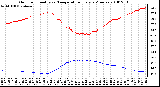 Milwaukee Weather Outdoor Humidity vs. Temperature Every 5 Minutes