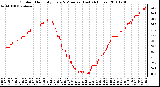 Milwaukee Weather Outdoor Humidity Every 5 Minutes (Last 24 Hours)