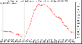 Milwaukee Weather Outdoor Temp (vs) Heat Index per Minute (Last 24 Hours)