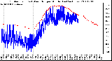 Milwaukee Weather Outdoor Temp (vs) Wind Chill per Minute (Last 24 Hours)