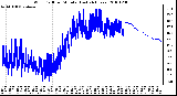 Milwaukee Weather Wind Chill per Minute (Last 24 Hours)