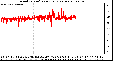 Milwaukee Weather Normalized Wind Direction (Last 24 Hours)