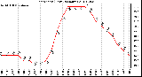 Milwaukee Weather Heat Index (Last 24 Hours)