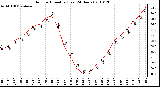 Milwaukee Weather Outdoor Humidity (Last 24 Hours)