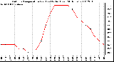 Milwaukee Weather Outdoor Temperature (vs) Heat Index (Last 24 Hours)