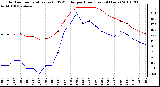 Milwaukee Weather Outdoor Temperature (vs) THSW Index per Hour (Last 24 Hours)