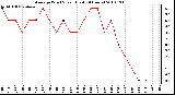 Milwaukee Weather Average Wind Speed (Last 24 Hours)