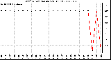 Milwaukee Weather Wind Direction (Last 24 Hours)