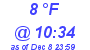 Milwaukee Weather Dewpoint High High Today