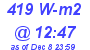 Milwaukee Weather Solar Radiation High Today