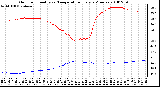 Milwaukee Weather Outdoor Humidity vs. Temperature Every 5 Minutes