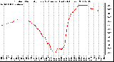 Milwaukee Weather Outdoor Humidity Every 5 Minutes (Last 24 Hours)