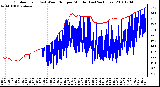 Milwaukee Weather Outdoor Temp (vs) Wind Chill per Minute (Last 24 Hours)