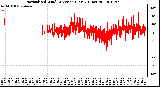 Milwaukee Weather Normalized Wind Direction (Last 24 Hours)