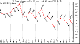 Milwaukee Weather 10 Minute Average Wind Speed (Last 4 Hours)