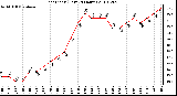 Milwaukee Weather Heat Index (Last 24 Hours)