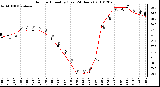 Milwaukee Weather Outdoor Humidity (Last 24 Hours)