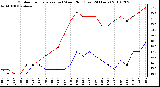 Milwaukee Weather Outdoor Temperature (vs) Wind Chill (Last 24 Hours)