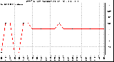 Milwaukee Weather Wind Direction (Last 24 Hours)