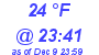 Milwaukee Weather Dewpoint High High Today