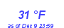 Milwaukee Weather Dewpoint High High Month