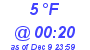 Milwaukee Weather Dewpoint High Low Today