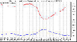 Milwaukee Weather Outdoor Humidity vs. Temperature Every 5 Minutes