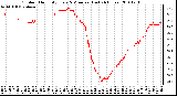 Milwaukee Weather Outdoor Humidity Every 5 Minutes (Last 24 Hours)