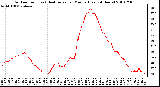 Milwaukee Weather Outdoor Temp (vs) Heat Index per Minute (Last 24 Hours)