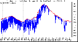 Milwaukee Weather Outdoor Temp (vs) Wind Chill per Minute (Last 24 Hours)