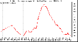 Milwaukee Weather Outdoor Temperature per Minute (Last 24 Hours)