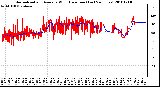 Milwaukee Weather Normalized and Average Wind Direction (Last 24 Hours)