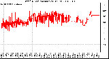 Milwaukee Weather Wind Direction (Last 24 Hours)