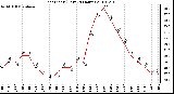 Milwaukee Weather Heat Index (Last 24 Hours)