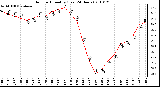 Milwaukee Weather Outdoor Humidity (Last 24 Hours)